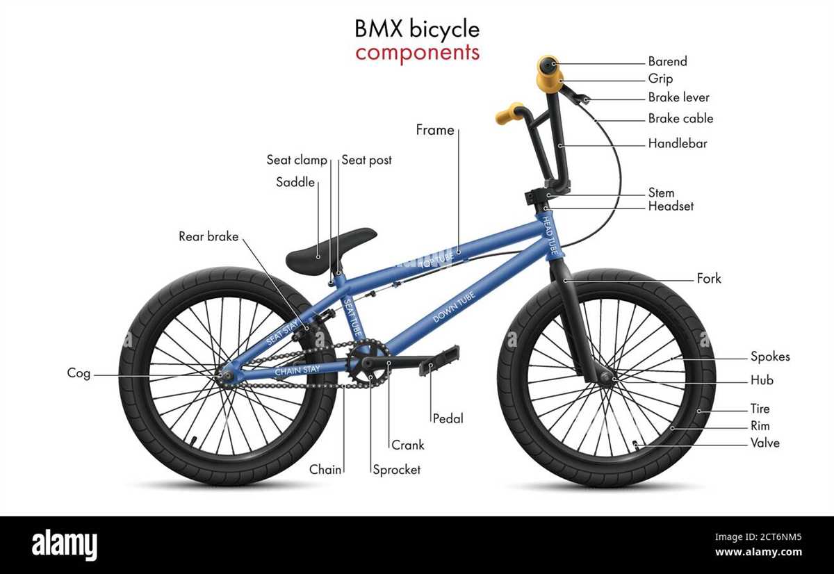 Bmx bike diagram