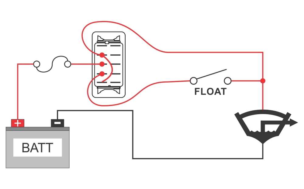 Step 1: Determine the Float Switch Placement