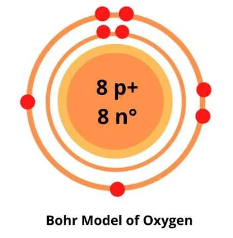 bohr diagram of oxygen