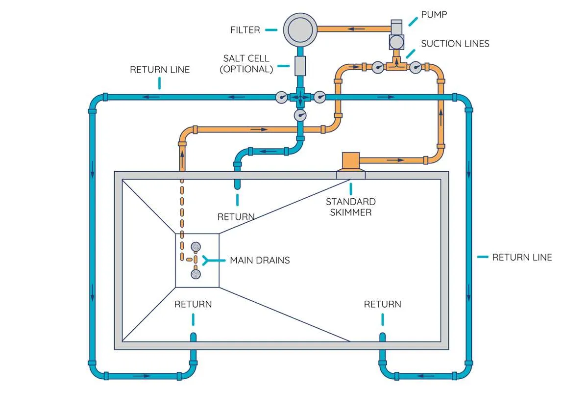 bonding an above ground pool diagram