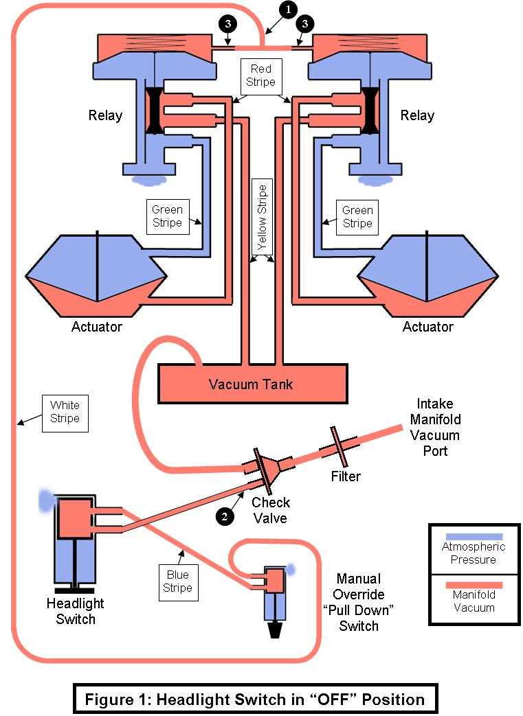 4. Keep Vacuum Lines Away from Heat Sources