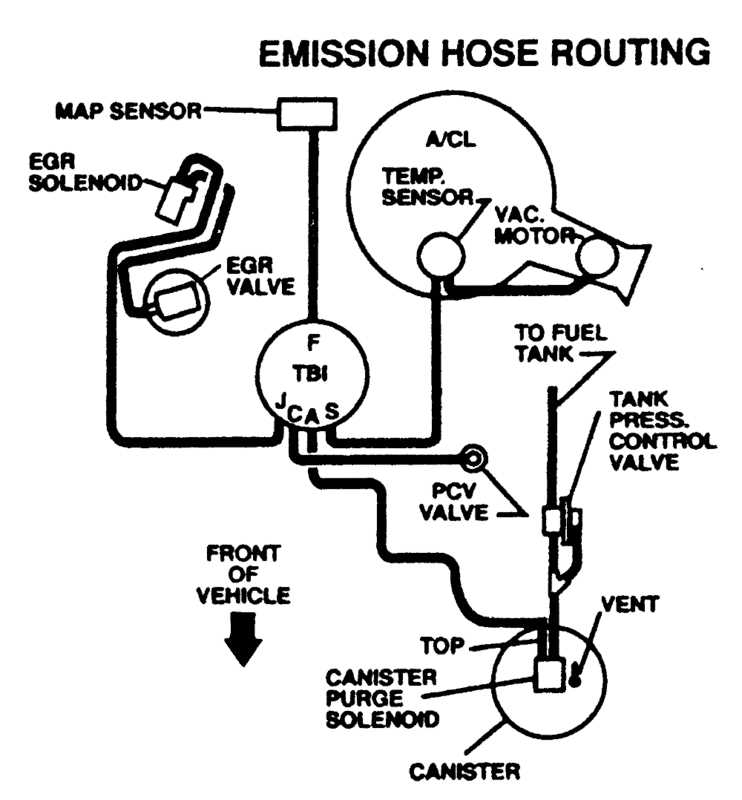 C3 Corvette Vacuum Line Diagram: A Comprehensive Guide