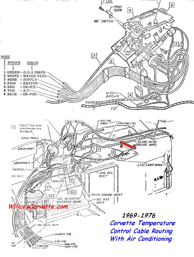 Common Vacuum Line Issues in C3 Corvettes and How to Troubleshoot Them