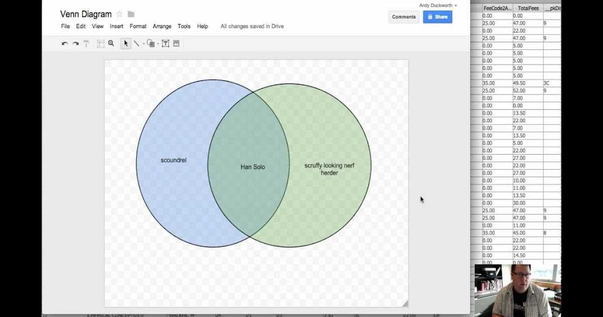 Sharing and Collaborating on a Venn Diagram in Google Docs