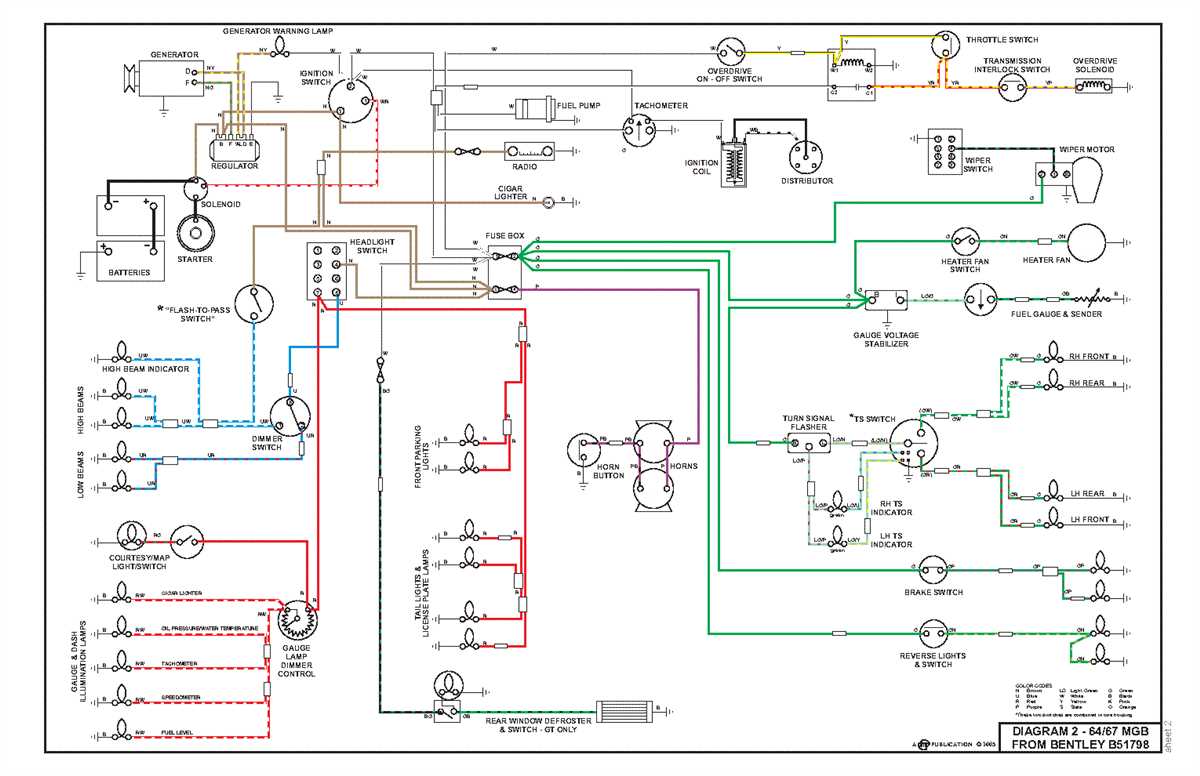 The Importance of Car Wiring Diagrams