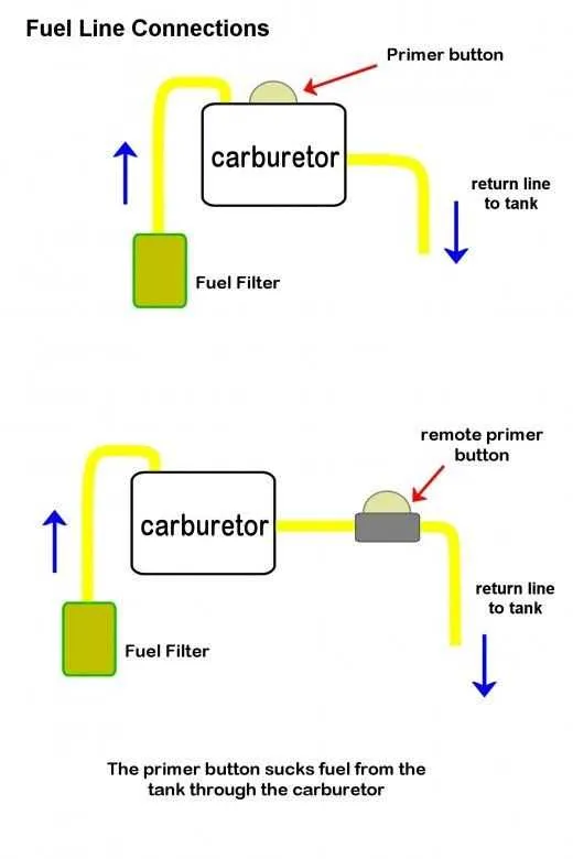 carburetor fuel line diagram