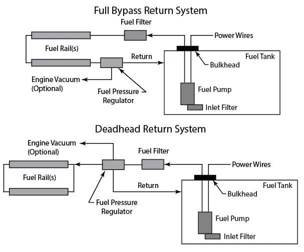 carburetor fuel line diagram