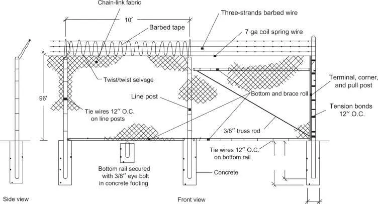 chain link fence parts diagram