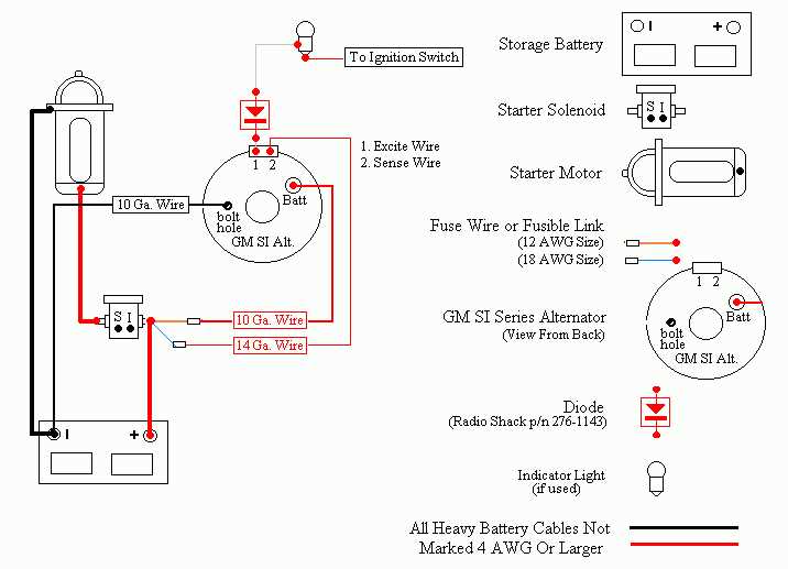 Step-by-Step Guide to Wiring a Chevy One Wire Alternator