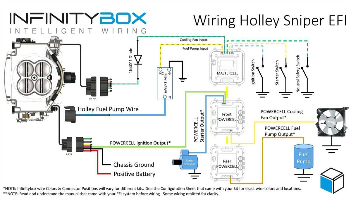 Step-by-step guide to wiring a Chinese 6 pin CDI