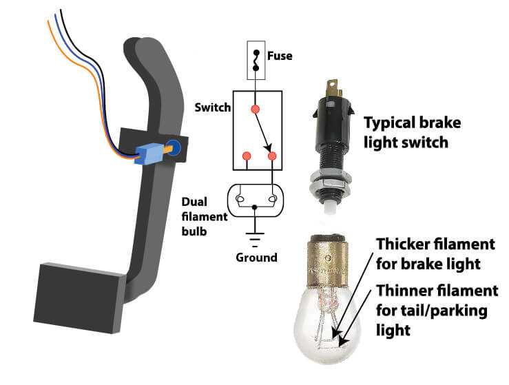 Install the New Brake Light