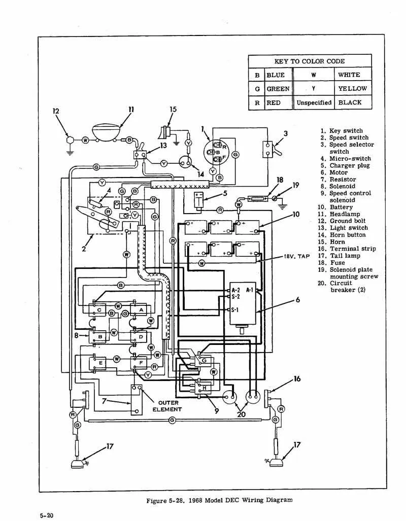 club car ds wiring diagram 48 volt