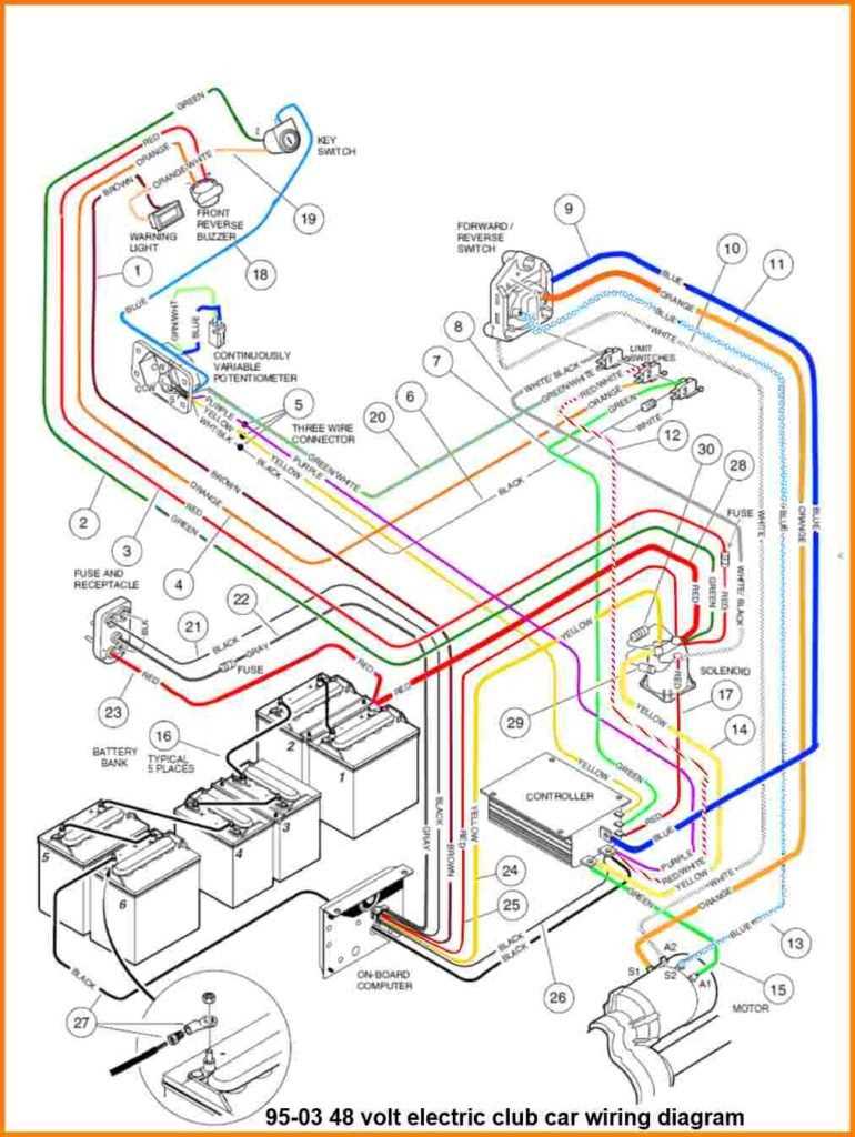 Club car battery wiring diagram 36 volt