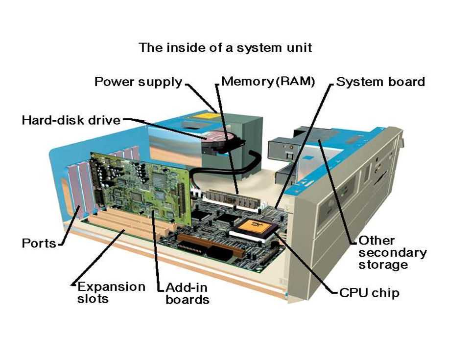 3. Random Access Memory (RAM)