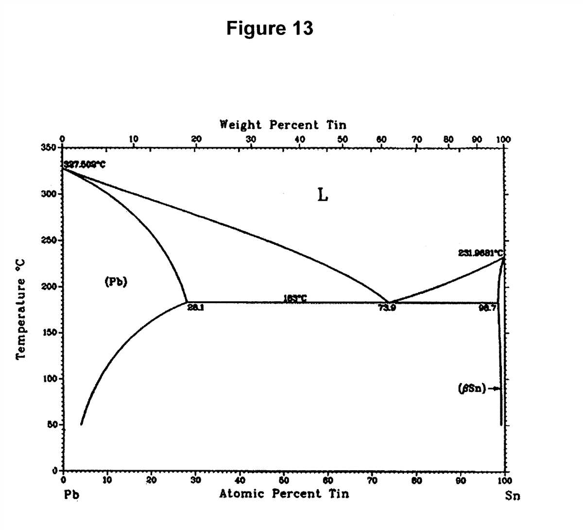 Phase diagram