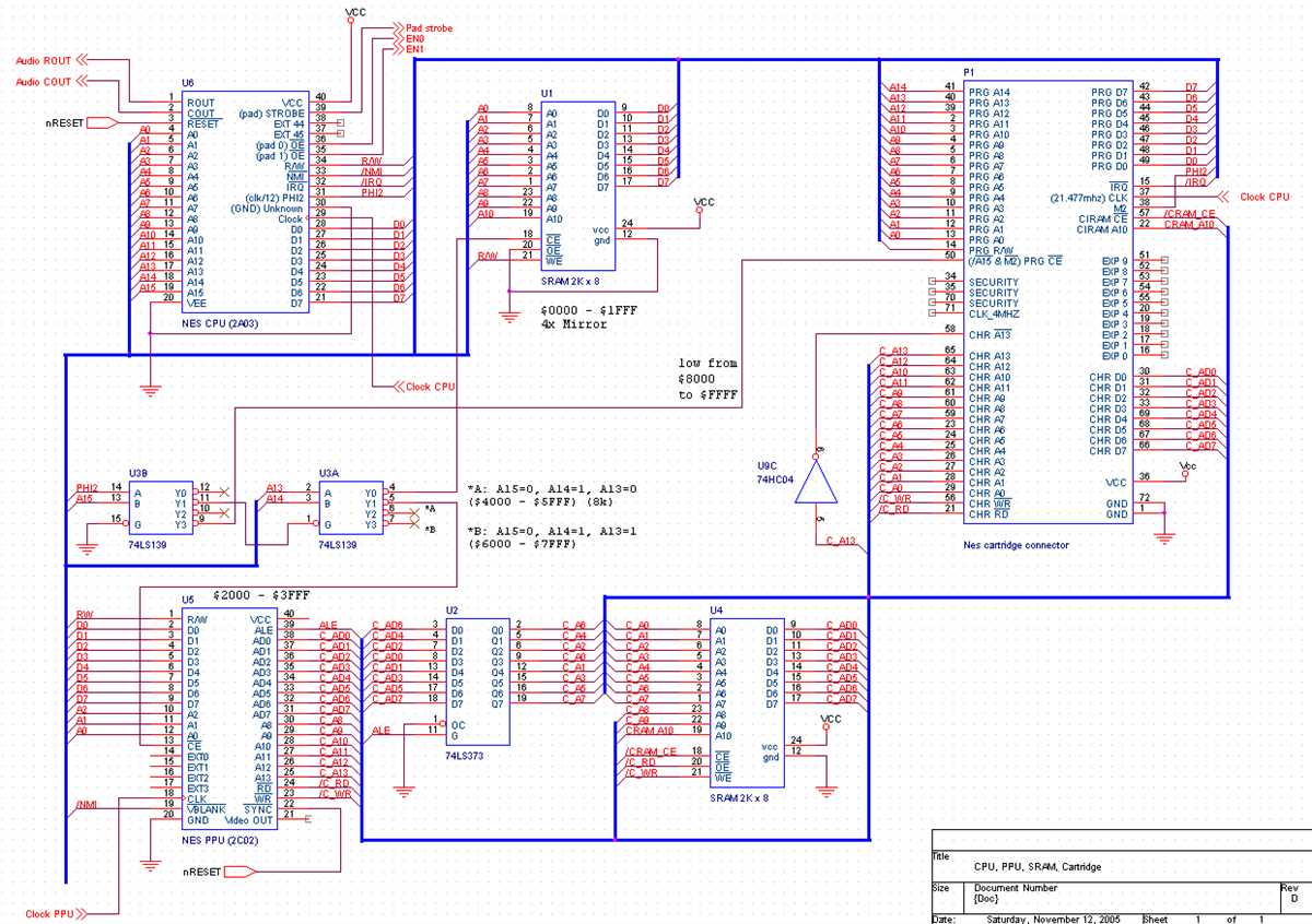 Components of a CPU