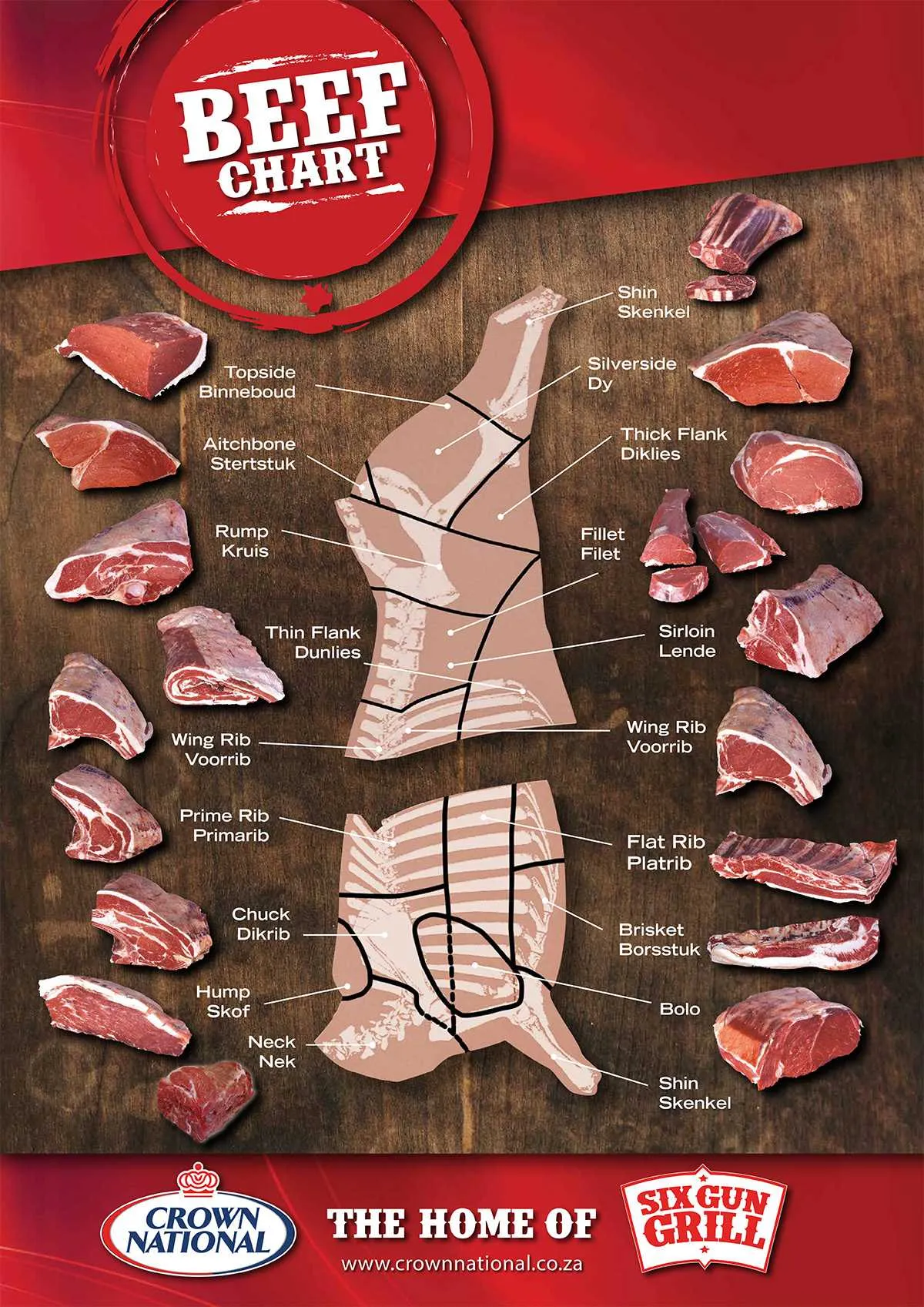 cuts of beef diagram poster