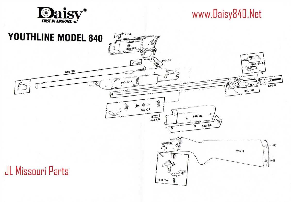 Daisy powerline 880 assembly diagram