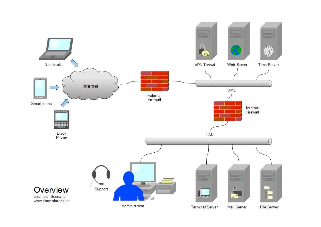 The Importance of a Detailed Network Diagram: A Case Study