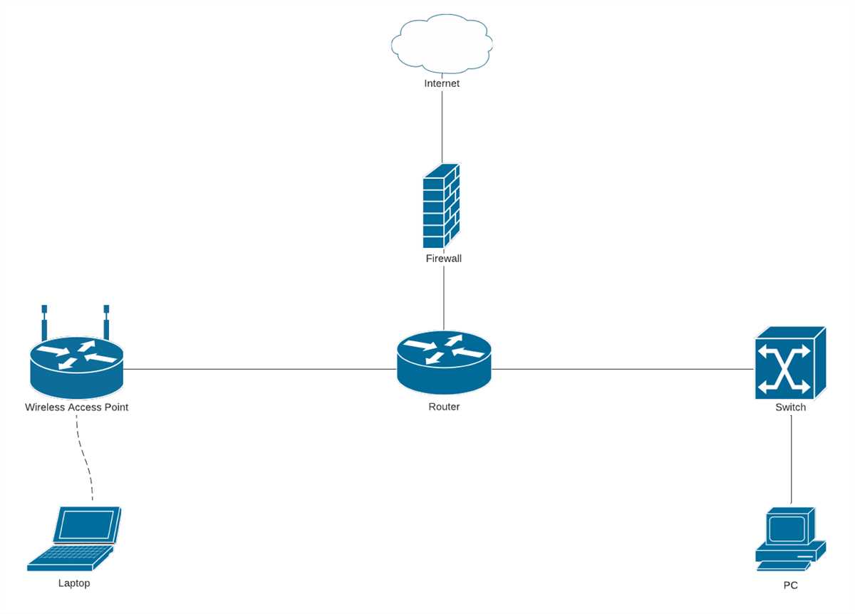 Detailed network diagram