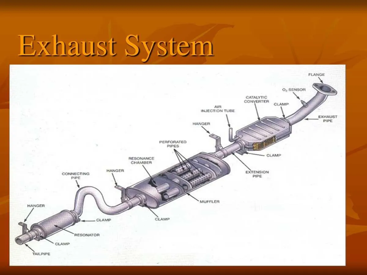 diagram of a car exhaust system