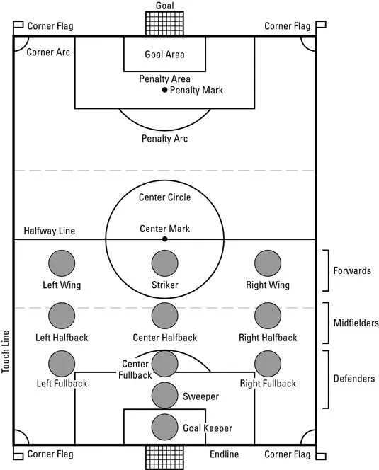 diagram of a soccer field