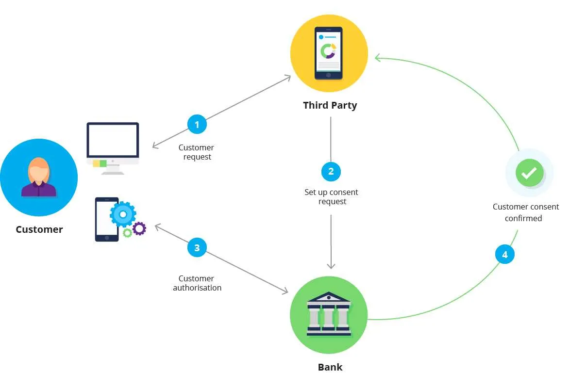 diagram of authentication process