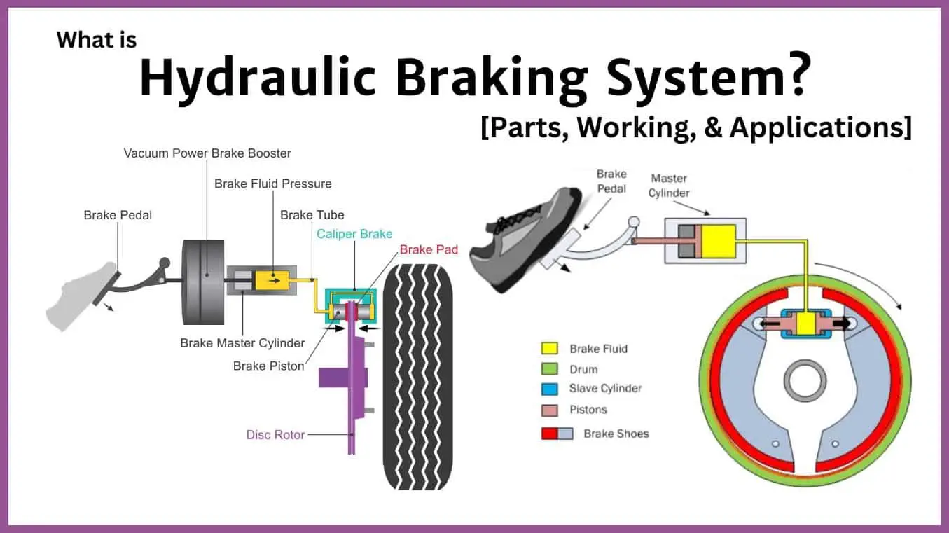 How Does a Car Brake System Work?