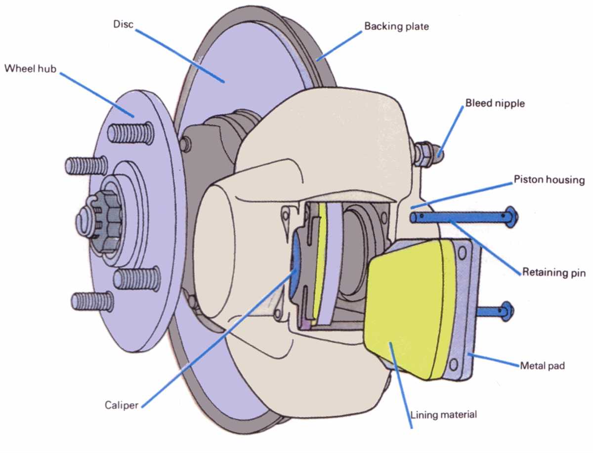 What is a Car Brake System?