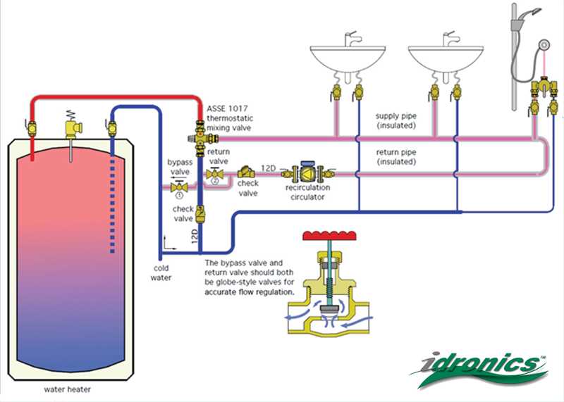 What is a hot water recirculating system?