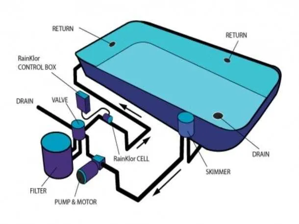 diagram of pool filter system