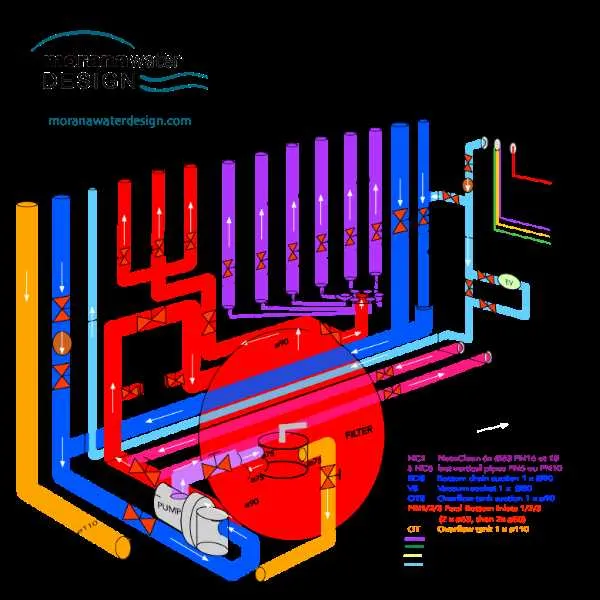 diagram of pool filter system