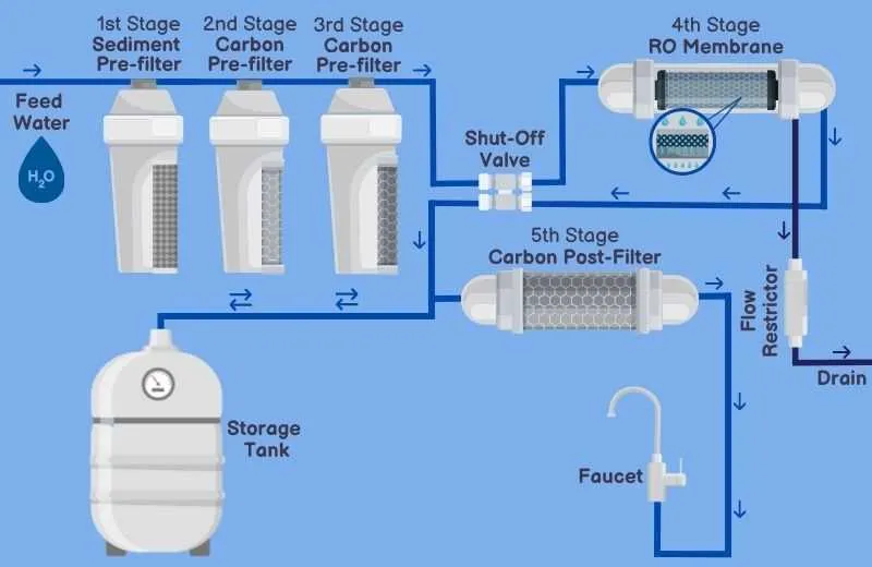 diagram of ro system