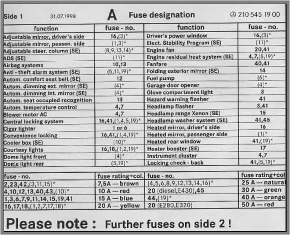diagram of the fuse box