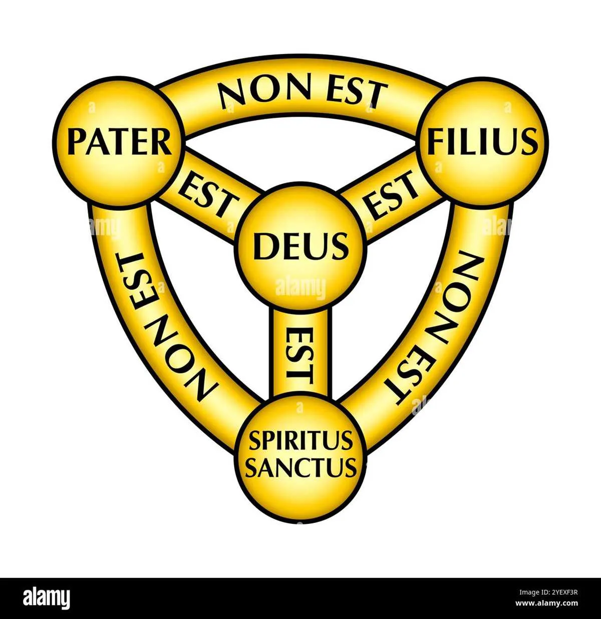 diagram of the trinity