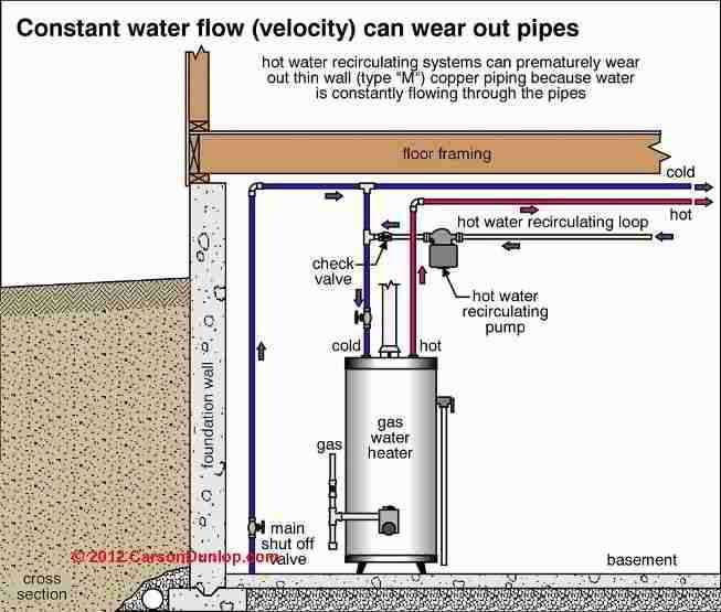  Circulation Pump 