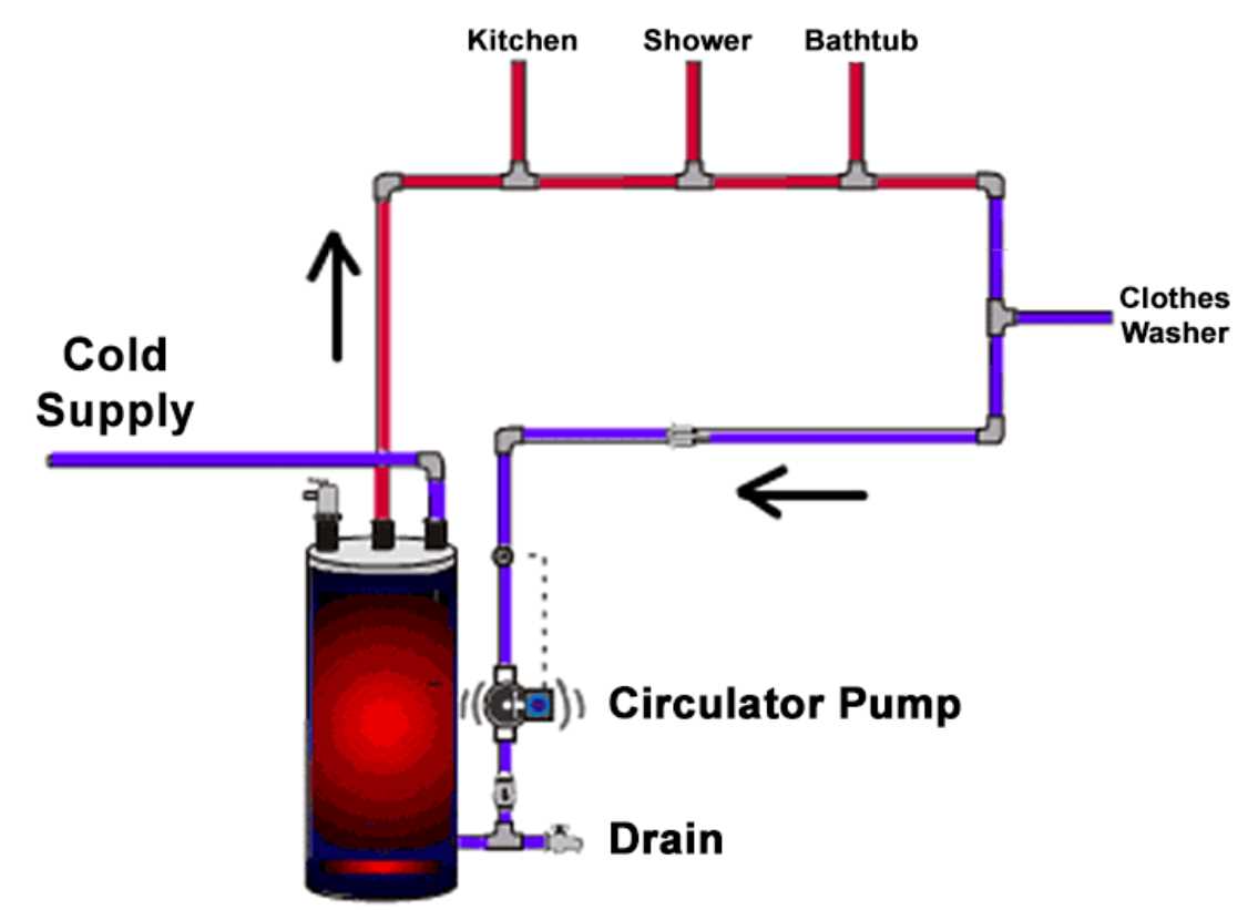 Diagram of hot water recirculating system