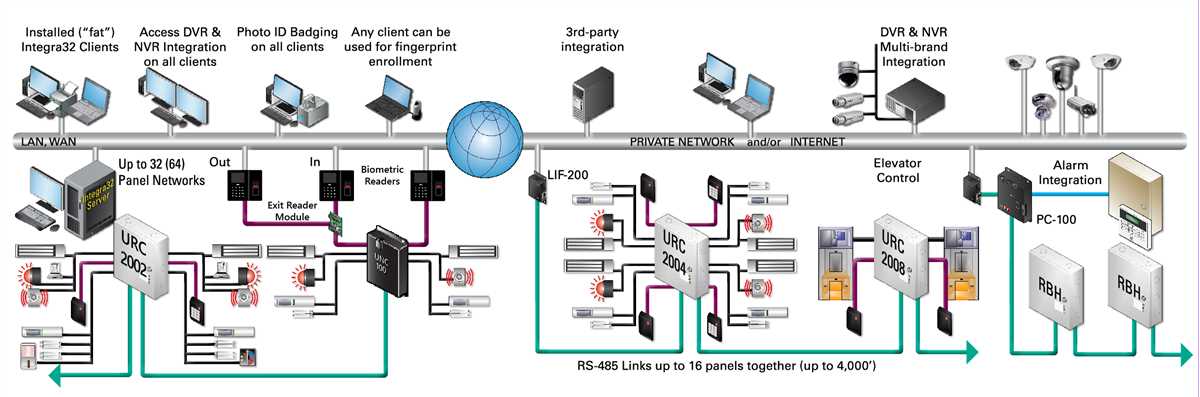 Common Challenges and Solutions in MDU Installation Diagrams