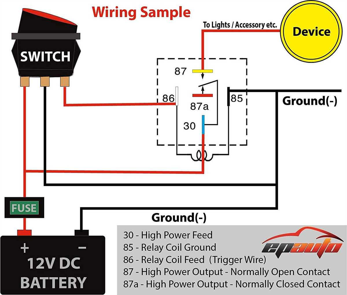 Step 1: Locate the starter relay