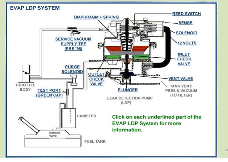 1. Regularly check for leaks