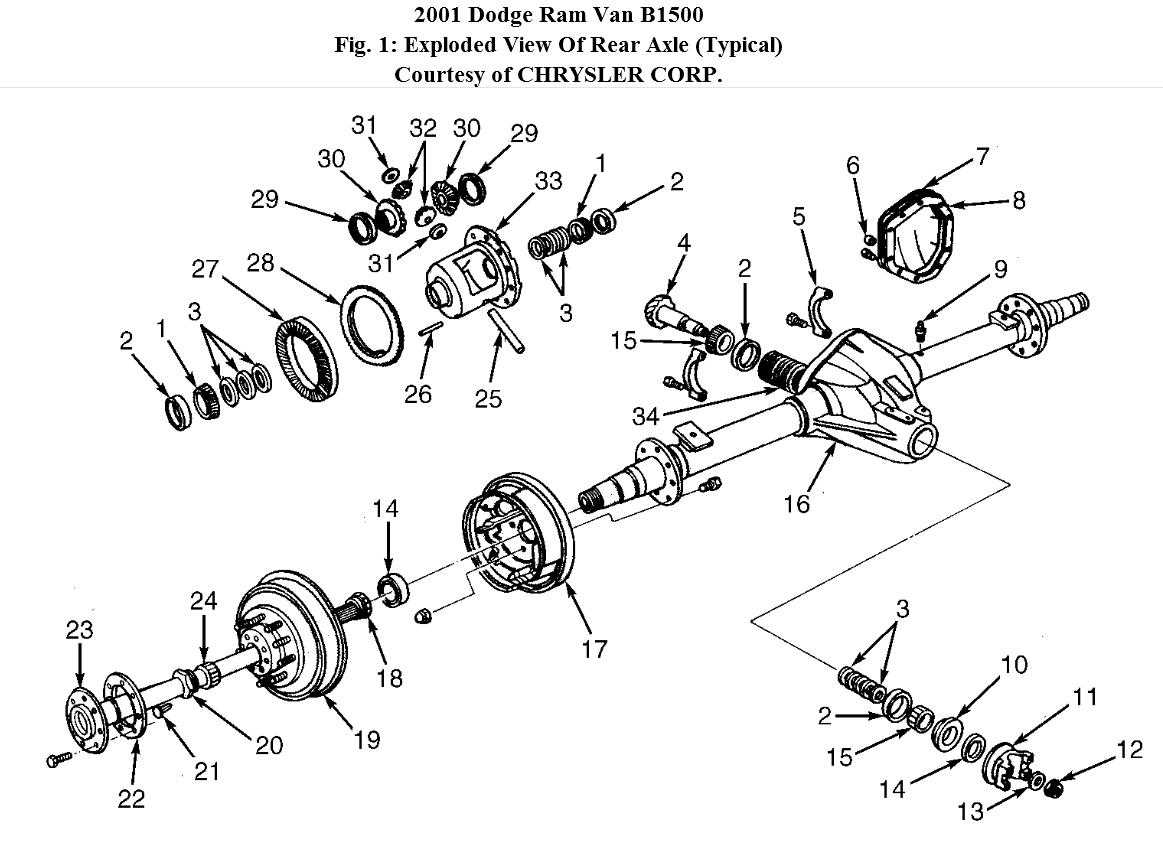 Overview of the Dodge Ram 2500 Rear Axle