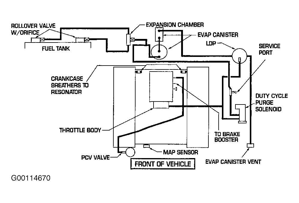 Replacing Vacuum Lines in Your Dodge Ram