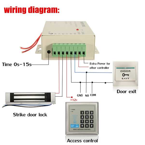 4. Door lock is making strange noise or is difficult to operate