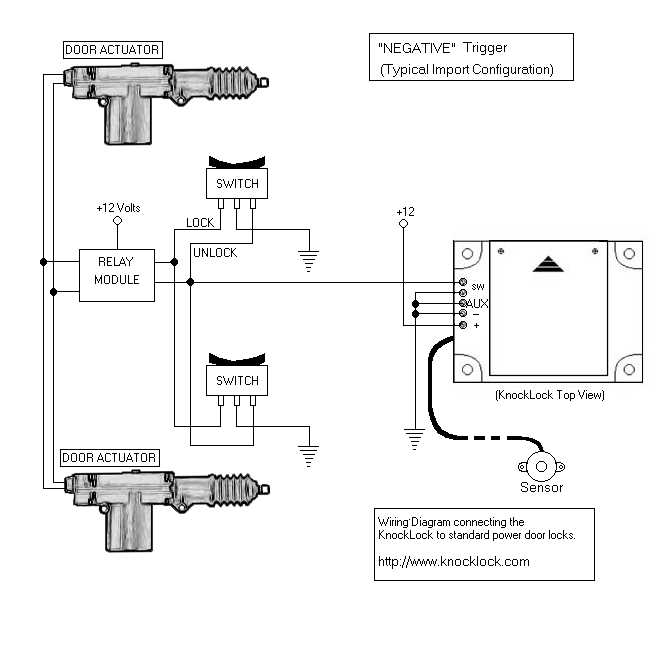 3. Door lock is loose or wobbly