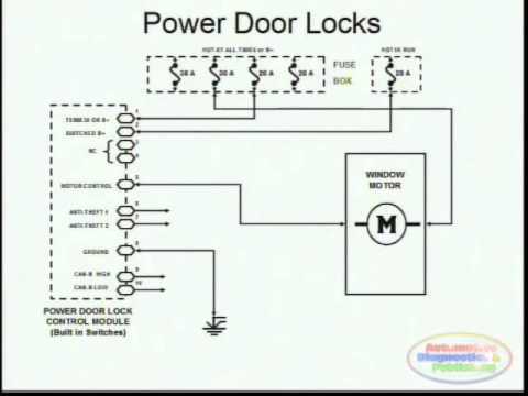 2. Door lock is stuck in the locked or unlocked position