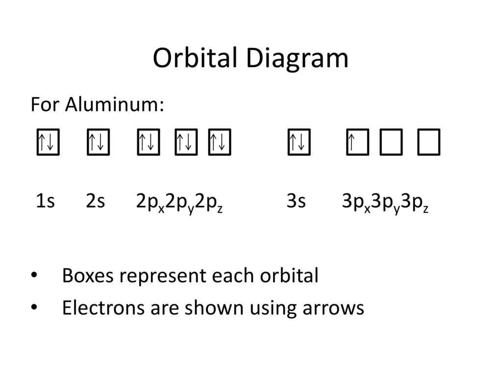 Applications of Aluminum Dot Diagram