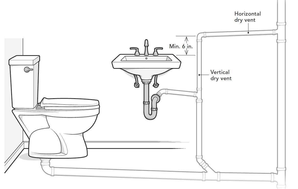 Dryer Vent Diagram