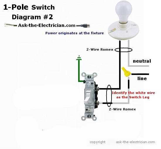 Identifying the Different Types of Dual Pole Switches