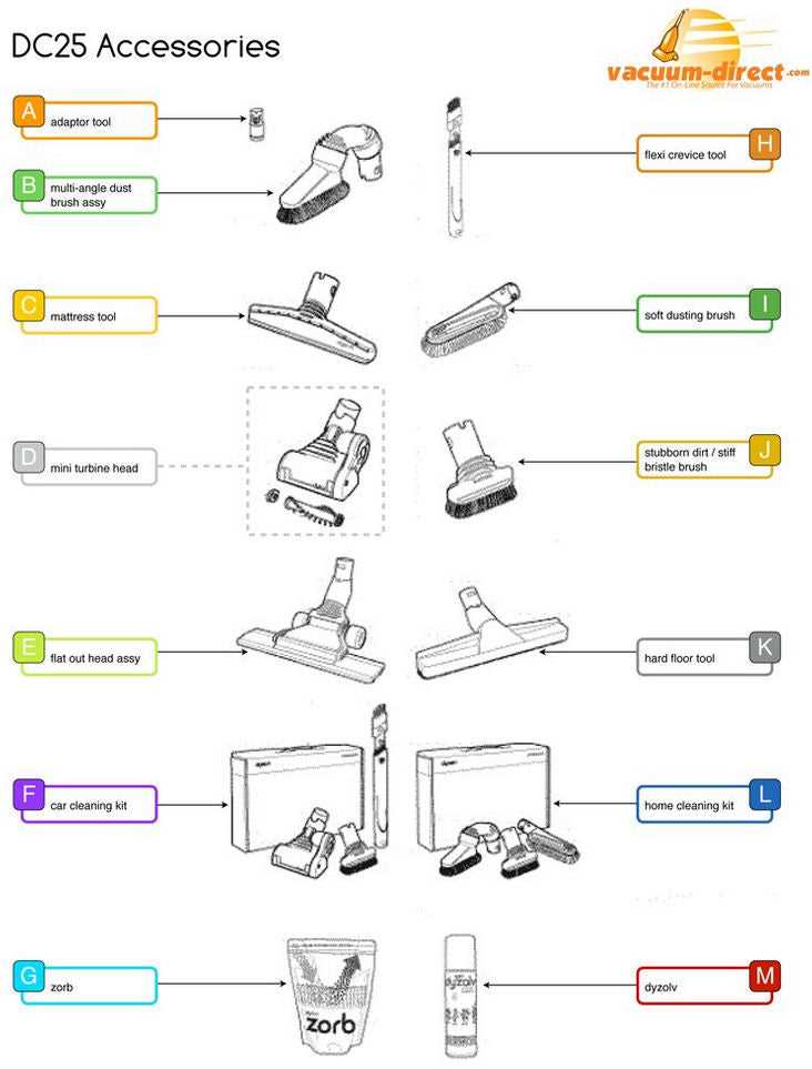 Dyson turbine head parts diagram