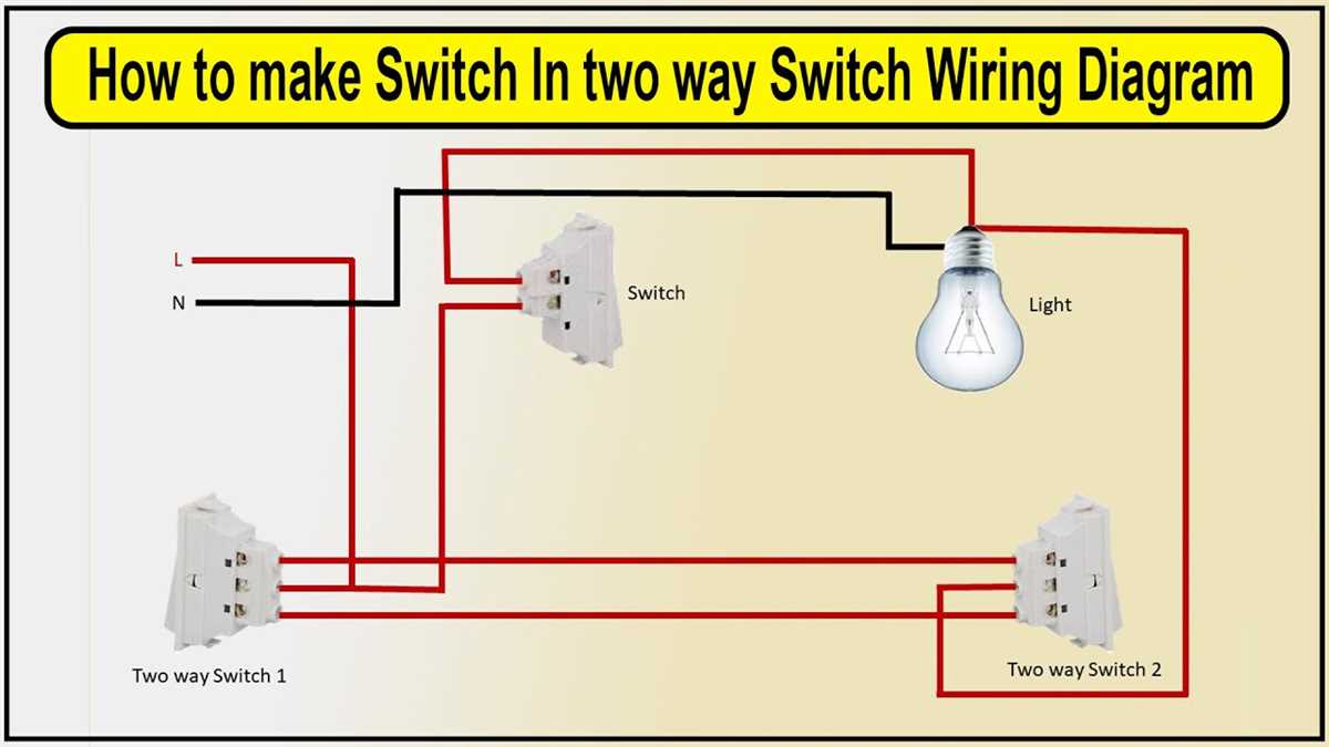 3. Home Automation Systems